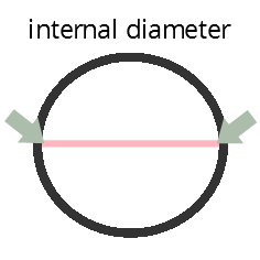 ring diameter mesurer son tour de doigt